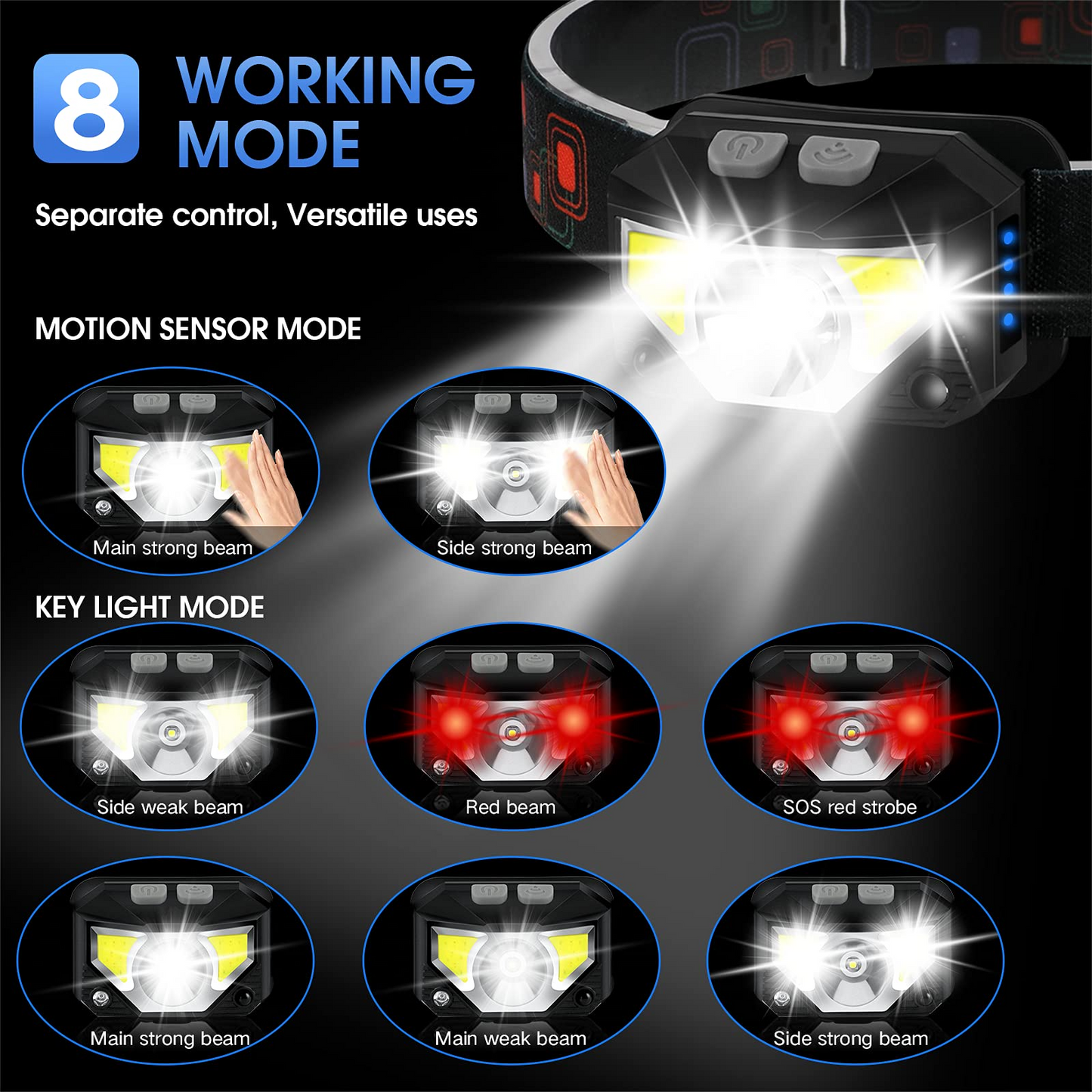 500 Lumen Motion Sensor Headlight