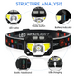 500 Lumen Motion Sensor Headlight