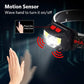 500 Lumen Motion Sensor Headlight
