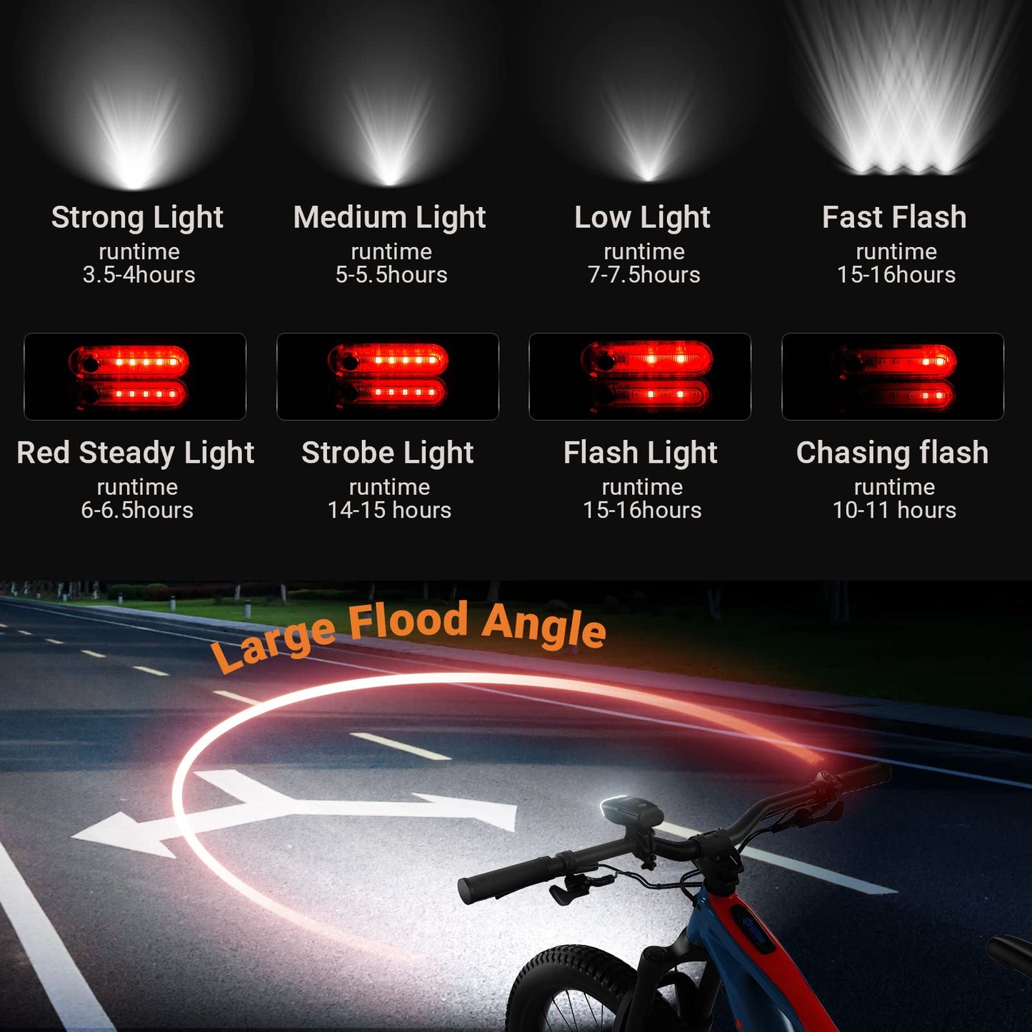 1000 Lumen Smart Bicycle Light Kit