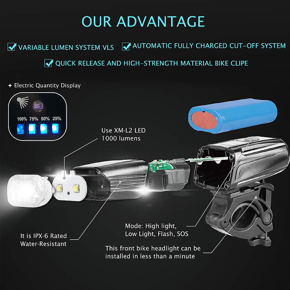 1000 Lumen Smart Bicycle Light Kit